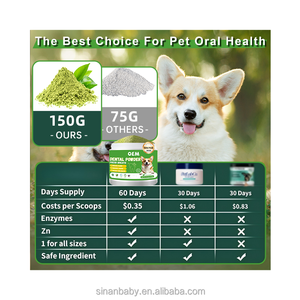 AOCSE/OEM Polvo Orgánico <span class=keywords><strong>para</strong></span> <span class=keywords><strong>el</strong></span> Cuidado Dental de <span class=keywords><strong>Perros</strong></span> y Gatos con Mezcla de Hierbas Naturales, Prebióticos, Vitaminas y Minerales, Reduce la Placa y <span class=keywords><strong>el</strong></span> <span class=keywords><strong>Mal</strong></span> <span class=keywords><strong>Aliento</strong></span> - Product Image 5