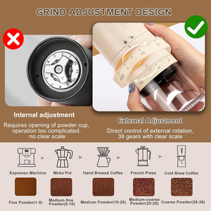 Nuevo molinillo de ajuste de aspereza externo, molinillo de café eléctrico portátil recargable por USB con rebaba de cerámica cónica - Product Image 4