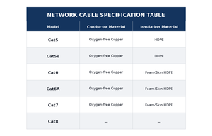<span class=keywords><strong>สาย</strong></span>แพทช์อีเธอร์เน็ต Cat5e ทองแดง RJ45 8 แกน แบบหุ้มสองชั้น สำหรับติดตั้งภายนอกอาคาร - Product Image 6