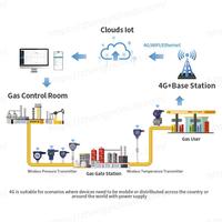 Transmetteur de pression sans fil Clouds pour tiges de puits et tubes de forage, 0,25 % FS, 4G NB-IoT LoRa, IP68, alimenté par énergie solaire, pour pompe à tige de levage de gaz