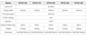 <span class=keywords><strong>Tractor</strong></span> agrícola de 3 puntos Heavy Duty Side Shift EFGC Mayal Mower <span class=keywords><strong>para</strong></span> trituradora de <span class=keywords><strong>tractor</strong></span> - Product Image 3