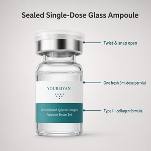 Siero Viso in Fiale Monodose di Collagene di Tipo III per Microneedling e Cura del Viso - Product Image 2