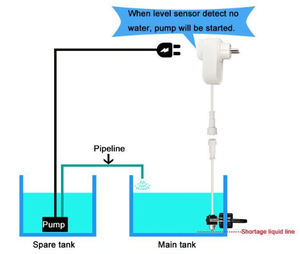 نظام EPTTECH ATO Socket-01 للكشف التلقائي عن مستوى السوائل بالأشعة، نظام ذكي للتحكم في مستوى المياه لأحواض السمك - Product Image 2