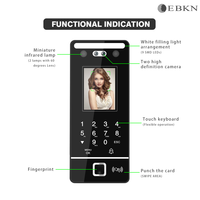Sistema facial do controlo de acessos do RFID do sistema do reconhecimento da rede EBKN com software livre e SDK