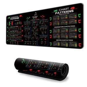 แผ่นรองเมาส์ยางกันลื่นสำหรับ <span class=keywords><strong>photoshop</strong></span>/pp/word/excel/cad/ai ปุ่มลัดการพิมพ์ถ่ายโอนความร้อน - Product Image 2