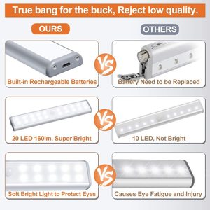Tuodi nhà máy bán nhà thông minh đèn 500mAh có thể sạc lại pin 30 lumens cạnh giường ngủ LED Đèn xách tay PIR cảm biến chuyển động ánh sáng - Product Image 4