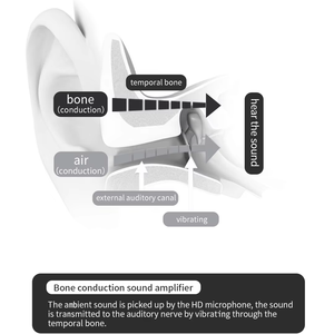 <strong>Bone</strong> <strong>Conduction</strong> <strong>Hearing</strong> <strong>Aids</strong> Enjoy Superior Sound Comfortably For Children &amp; Adults <strong>Bone</strong> <strong>Conduction</strong> <strong>Hearing</strong> <strong>Aid</strong>