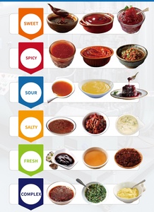 MAKWELL Olla de alta presión Hummus Albahaca Salsa Hueso Sopa Vapor con camisa Sistema de cocción - Product Image 5