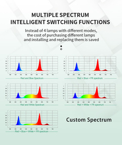 <span class=keywords><strong>Lampe</strong></span> végétale professionnelle Cob IP65 Tube <span class=keywords><strong>de</strong></span> lumière <span class=keywords><strong>de</strong></span> remplissage à économie d'énergie spectre complet élèvent la lumière pour les légumes <span class=keywords><strong>de</strong></span> <span class=keywords><strong>Culture</strong></span> <span class=keywords><strong>de</strong></span> tissus <span class=keywords><strong>de</strong></span> <span class=keywords><strong>semis</strong></span> - Product Image 5