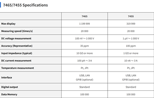 Japan ADCMT 7465 6.5 Digit High Speed <strong>Digital</strong> Multimeter 20000 <strong>Readings</strong>/s USB LAN for Automated Production Line - Product Image 4