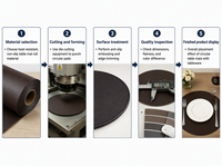Set de table rond de luxe en PVC lavable, isolant thermique, imperméable et anti-taches pour hôtels et restaurants