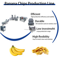 Die Automatische Bananenchips-Produktionslinie für die Lebensmittelverarbeitungsindustrie und Snackverarbeitungsindustrie