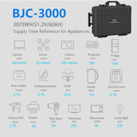 Meilleur prix BJC-3000 3072wh Station d'alimentation portable 3000w pour l'extérieur, station d'alimentation portable pour le camping avec une conception robuste