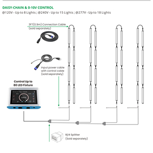 Hongyi <span class=keywords><strong>150W</strong></span> R4-R9 có thể điều chỉnh quang phổ dưới tán dẫn phát triển Ánh Sáng 2.7-3.0umol/J Daisy chuỗi 0-10V kiểm soát quang phổ đầy đủ để cao màu đỏ - Product Image 5