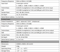Interface audio/bridge/codeur Dante AVB