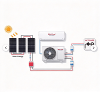 Climatiseur solaire hybride 12000/18000/24000 BTU pour la maison : système de refroidissement et de chauffage économe en énergie