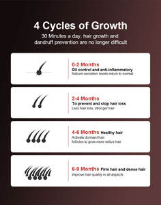 جهاز LLLT لنمو الشعر لمنع تساقط الشعر والتدليك الصحي لفروة الرأس بالليزر PDT بالأشعة تحت الحمراء ضوء أزرق أحمر عالي الطاقة جهاز نمو الشعر LLLT - Product Image 2