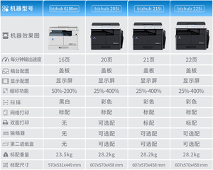<span class=keywords><strong>Konica</strong></span> <span class=keywords><strong>Minolta</strong></span> Bizhub205i \ 215i/225i เครื่องพิมพ์ A3อเนกประสงค์แบบ all-in-One เครื่องพิมพ์มัลติฟังก์ชั่นขาวดำ225i สแกนเครือข่าย - Product Image 6
