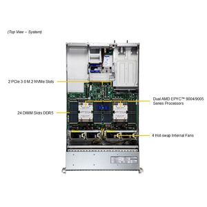 Supermicro Hyper A + เซิร์ฟเวอร์ AS -2125HS-TNR 2U Hyper พร้อม24 hot-swap 2.5 "<span class=keywords><strong>AMD</strong></span> epyc 9004/9005 Series <span class=keywords><strong>Server</strong></span> - Product Image 4