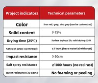 Primaire époxy à faible préparation de surface pour surfaces métalliques complexes avec revêtements résiduels, incrustations et coutures de soudure
