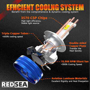 Redsea Nhà Máy Giá R3 170 Wát 17000lm H1 H4 H7 <span class=keywords><strong>H11</strong></span> Xe LED ánh sáng Ba ống đồng 9005 9006 9004 9007 xe Led Đèn Pha Bóng đèn H7 - Product Image 4