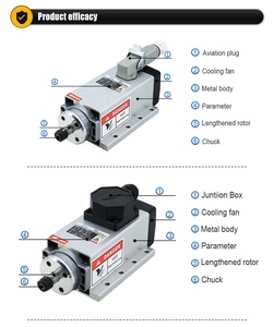 Moteur de broche refroidi par air 110/380V carré 2.2KW ER20 220V 24000 tr/min pour routeur CNC - Product Image 5