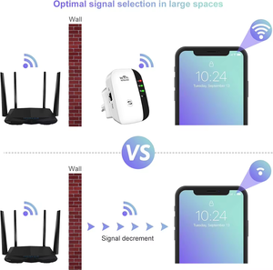 Répéteur Wi-Fi 300 Mbps à longue portée pour extérieur, pont sans fil LGX-D3, extension de portée Wi-Fi LGX-D3, vente chaude - Product Image 6
