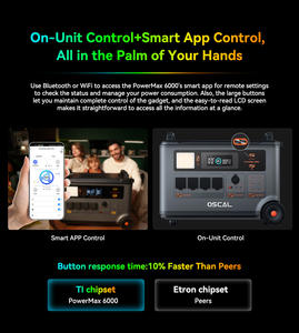 <span class=keywords><strong>Blackview</strong></span> OSCAL PowerMax 6000 Estación de energía portátil 57600Wh Batería máxima 120V/240V Control de aplicación inteligente Batería Extender Rugged Oscal - Product Image 3