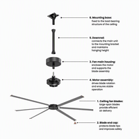 Moteur de ventilateur HVLS à entraînement direct PMSM haute efficacité pour ventilateur de plafond industriel de 20 pieds (3 mètres), robuste et économe en énergie