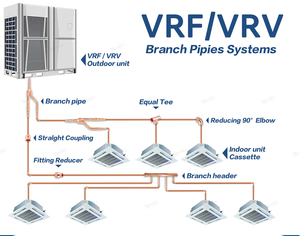 COPPER Y BRANCH JOINT REFNET - ARCNN21 - Product Image 3