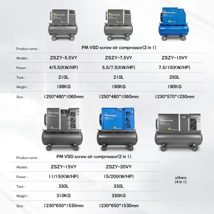 7.5Kw New Portable Customizable Fine 380V50Hz 220V Screw Air Compressor 2001 380V For Industrial Production