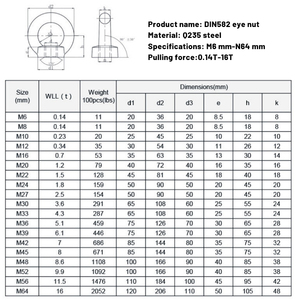 Tuercas <span class=keywords><strong>de</strong></span> Ojo Pulimentadas con Acabado Pasivado <span class=keywords><strong>de</strong></span> Acero y Hierro/Galvanizado <span class=keywords><strong>de</strong></span> Carbono <span class=keywords><strong>para</strong></span> Aplicaciones <span class=keywords><strong>de</strong></span> Minería y Tratamiento <span class=keywords><strong>de</strong></span> <span class=keywords><strong>Agua</strong></span> - Product Image 2