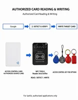 Lecteur-graveur de cartes d'identité IC 125K/13.56mhz