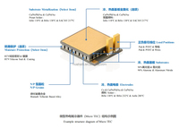 Module de refroidissement TEM1-01401 Tec Mini Micro Peltier haute efficacité contrôle de température de refroidissement rapide 1.2*2.6*0.8mm Kit Peltier