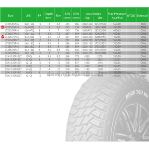 Precio al por mayor LT285/75R16 265/65R17 265/70R17 China Marca popular Blanco Lerring Mud Terrain M/T 4X4 Neumáticos - Product Image 5