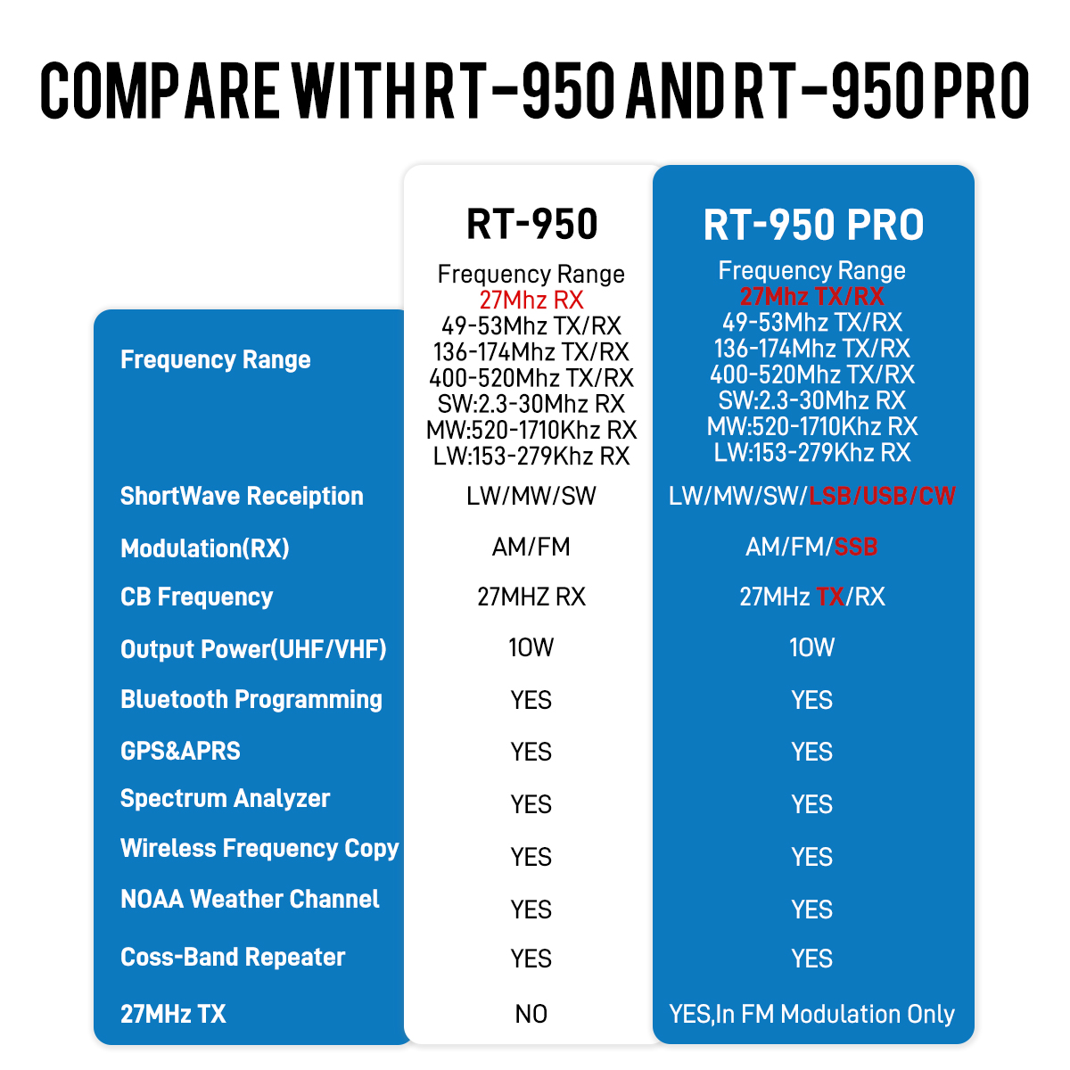 Radtel RT-950 Pro - There is one thing you NEED to know! - HAM RADIO TV