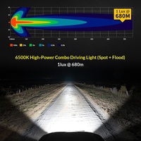 Nouvelle Bande Lumineuse LED pour Voiture, Projecteur de Toit Tout-Terrain, Ultra-Mince, Simple Rangée, 9-32V DC 200W