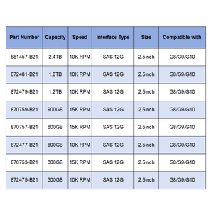 881457-B21 <span class=keywords><strong>2</strong></span>,4 TB 10K SAS 12G SFF Server-Festplatte mit Smart Carrier - Product Image 2