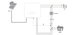 Renac-inversor Solar monofásico de conexión a red, dispositivo con limitador NAC 5K-DS - Product Image 6