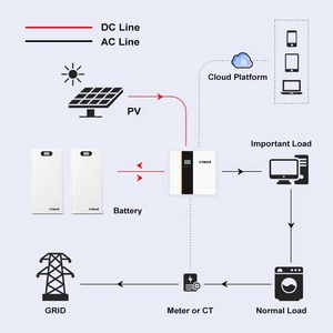 Factory Direct Sale <b>Solar</b> <b>Kits</b> 5kVA 10kVA 5kW 6kW 8kW 10kW 16kWh 20kWh Lithium Ion Battery System for Distributor PT1500 Mppt Co - Product Image 1