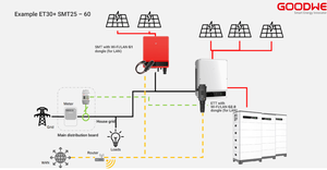 อินเวอร์เตอร์ GoodWe GW100K-GT แท้ 100kW สามเฟส สำหรับระบบโซลาร์เซลล์แบบเชื่อมต่อกับระบบไฟฟ้า 8 MPPT IP66 AFCI PID Recovery สำหรับเชิงพาณิชย์ - Product Image 4