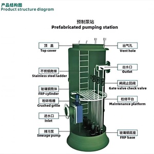 Trạm bơm <span class=keywords><strong>hmpp</strong></span> tích hợp với điều khiển tự động để thu gom và nâng nước thải - Product Image 2