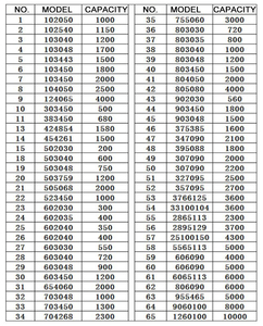 סוללת פולימר ליפירו ליתיום 113450 123450 603450 1000mah 1300mah <span class=keywords><strong>403450</strong></span> 503450 603450 - Product Image 5