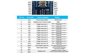 DC3.6-5.2V 10 IO kích hoạt cổng nối tiếp mô-đun phát lại giọng nói công nghiệp sử dụng USB có thể tải xuống mô-đun âm thanh máy nghe nhạc MP3 - Product Image 5