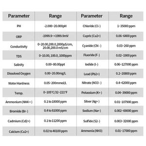מד חמצן מומס נייד, מנתח DO בעל דיוק גבוה עם ATC, גלאי CE ISO לטיפול במים סביבתיים וחקלאות - Product Image 6