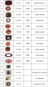 Pièces détachées pour tracteurs MTZ Belarus Russie OEM 245-1117091 <span class=keywords><strong>Support</strong></span> de montage du filtre en aluminium - Product Image 5
