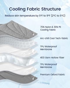 Hot Selling Summer Cooling Hunde-und Katzen matte mit Hitzschlag-Präventions kleidung Solid Pattern Pet Ice Mat - Product Image 5