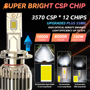 Redsea Haute puissance R5 100 Watt Lumière LED Voiture H4 <span class=keywords><strong>H7</strong></span> 12V Phares LED Ampoule H1 Phare LED 9005 9006 - Product Image 2