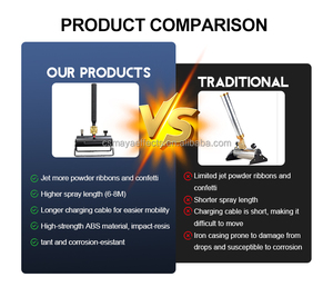 Cañón de Confeti Eléctrico con Control Remoto, Cañón de Revelación de Género DMX, Polvo de Colores, Máquina de Fuegos Artificiales de Humo - Product Image 2