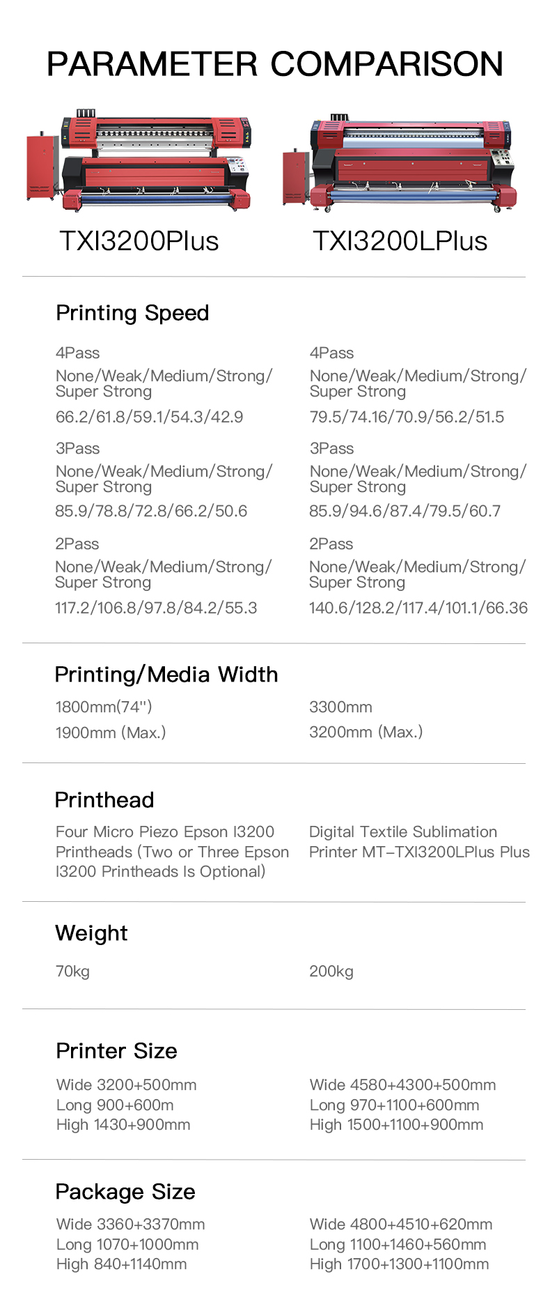 MT 1.8meters I3200 Printhead Sublimation for home textile printing
